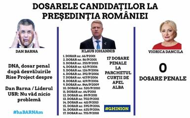 De Ce O Votăm Pe Viorica Dăncilă La Președinția Romaniei Răsunetul